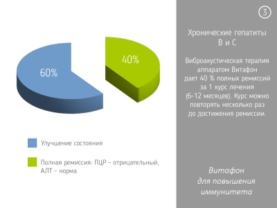 Отзывы о применении Витафона при лечении хронических вирусных гепатитов