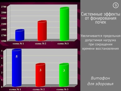 При хронической сердечной недостаточности